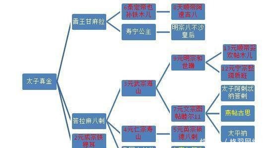 流放|悲剧元宁宗:父母先后遇害,庶长兄惨遭流放,7龄童登基就驾崩