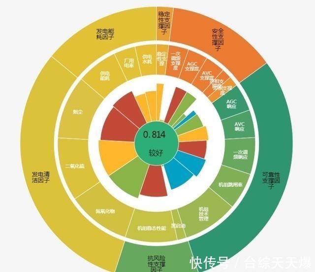 数据|环境治理：电力大数据带来哪些灵感？