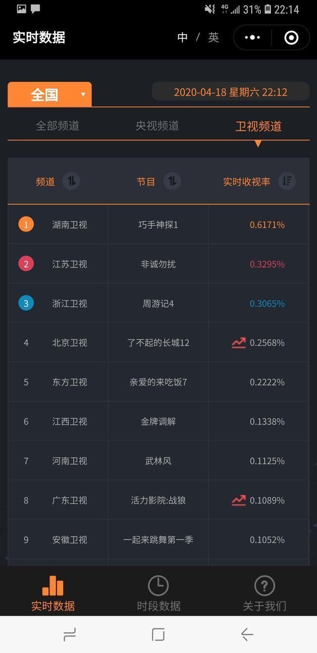 巧手|为杨颖肖央来看《巧手神探》,却被做蜡像和微缩的巧手圈粉了!