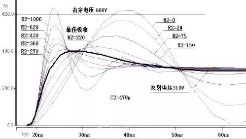 吸收|EDA365：开关电源中的全部缓冲吸收电路解析，收藏了！