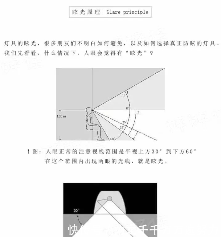  设计|吊灯早就过时了！现在流行无主灯设计，空间层次分明实用又漂亮！