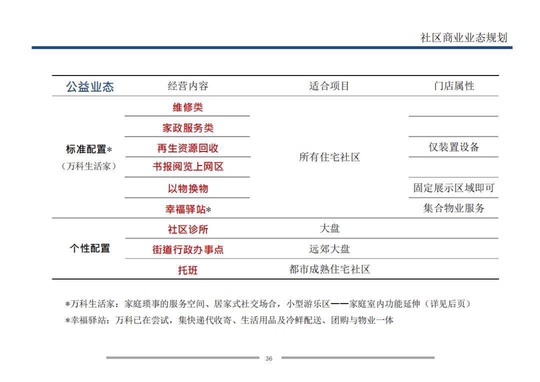 业态|7个方面详解万科是怎样做旺社区商业的