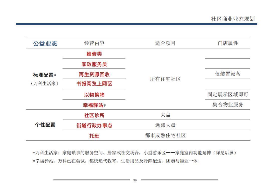  业态|7个方面详解万科是怎样做旺社区商业的