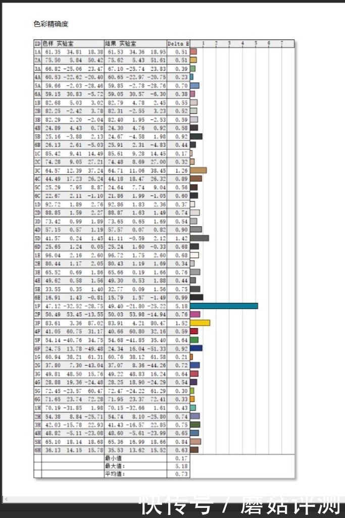  翻转|极致轻薄，自由翻转，细节出众、宏碁蜂鸟Spin 5百变2K轻薄本 评测